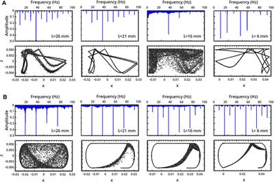 Controlling Nonlinear Dynamics of Milling Bodies in Mechanochemical Devices Driven by Pendular Forcing